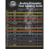 Bradley 120 Variety Pack (24 ea Apple, Alder, Mesquite, Hickory, and Maple Bisquettes) - BT5FV120