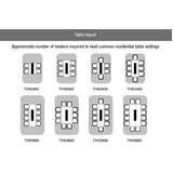 HEATSTRIP (3600W, 240V, 50Hz, 15A, IPX5) Max Electric Infra-red Heaters (THX Series) - THX3600