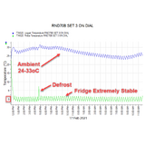 Black Rounded Quiet Running Energy Efficient Mini Bar Fridge Model HUS-RND70B
