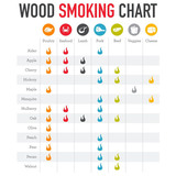 Outdoor Magic - Smoking Plum Wood Chunks 3kg  - OMPLUMCH3 