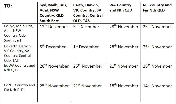 Christmas Shipping Schedule